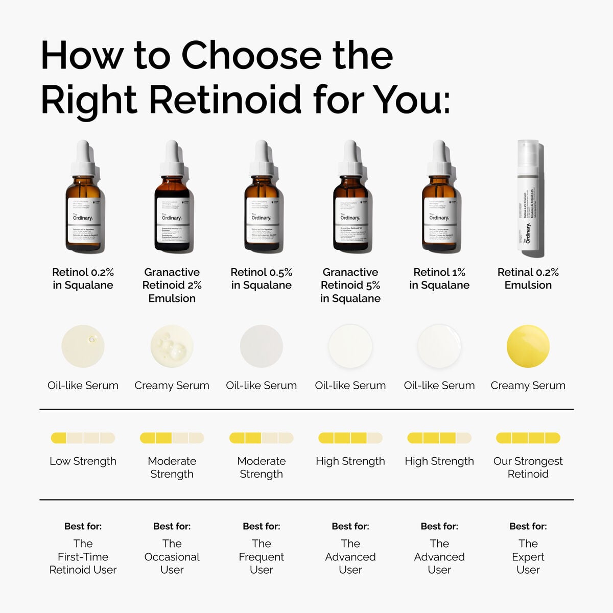 retinal-0-2-emulsion-v2 FY25-D41247-ORD-Web-PDP-Rtnl-02pct-Eml-1x1-EN-5.jpg