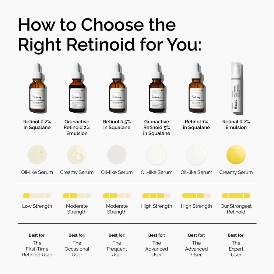 retinol-0-5-in-squalane-g7 FY25-D41247-ORD-Web-PDP-Rtnl-05pct-Sql-1x1-EN-5.jpg