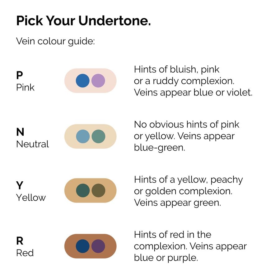 serum-foundation-y7 ORD-Web-PDP-Pick-Your-Serum-Foundation-Graphic_Frame-02.jpg