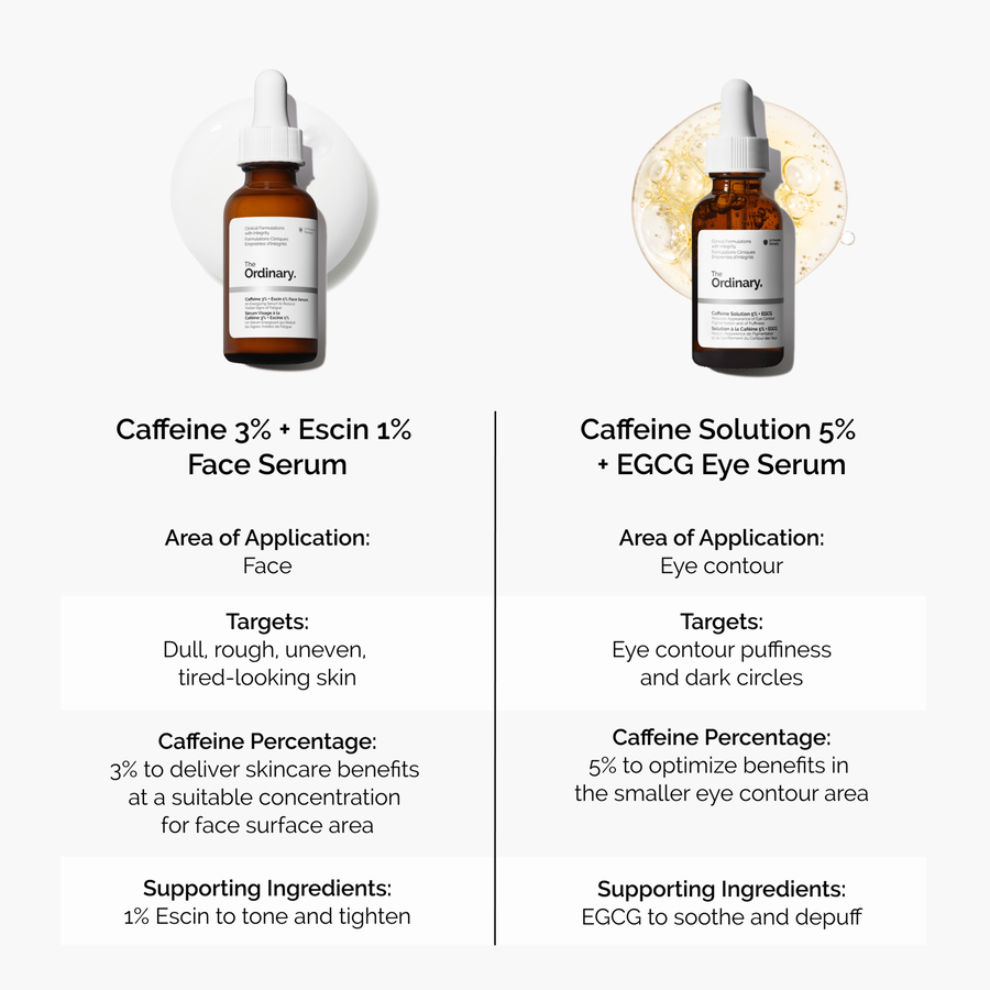 caffeine-3-escin-1-face-serum-w3 caffeine-serum-comparison-graphic.png