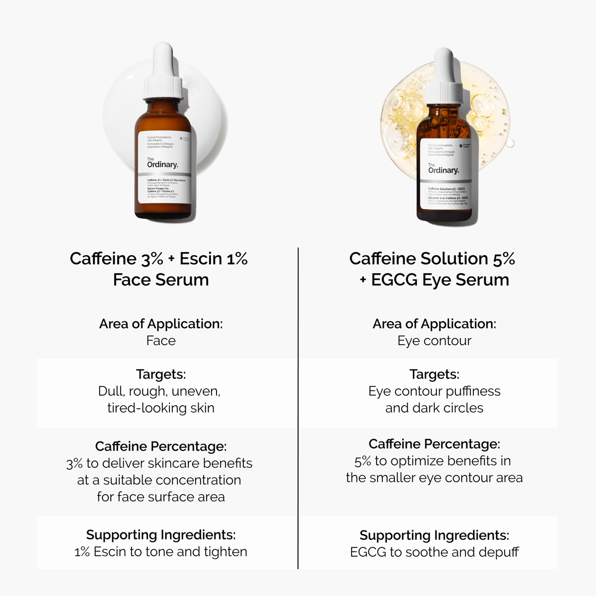 caffeine-3-escin-1-face-serum-w3 caffeine-serum-comparison-graphic.png