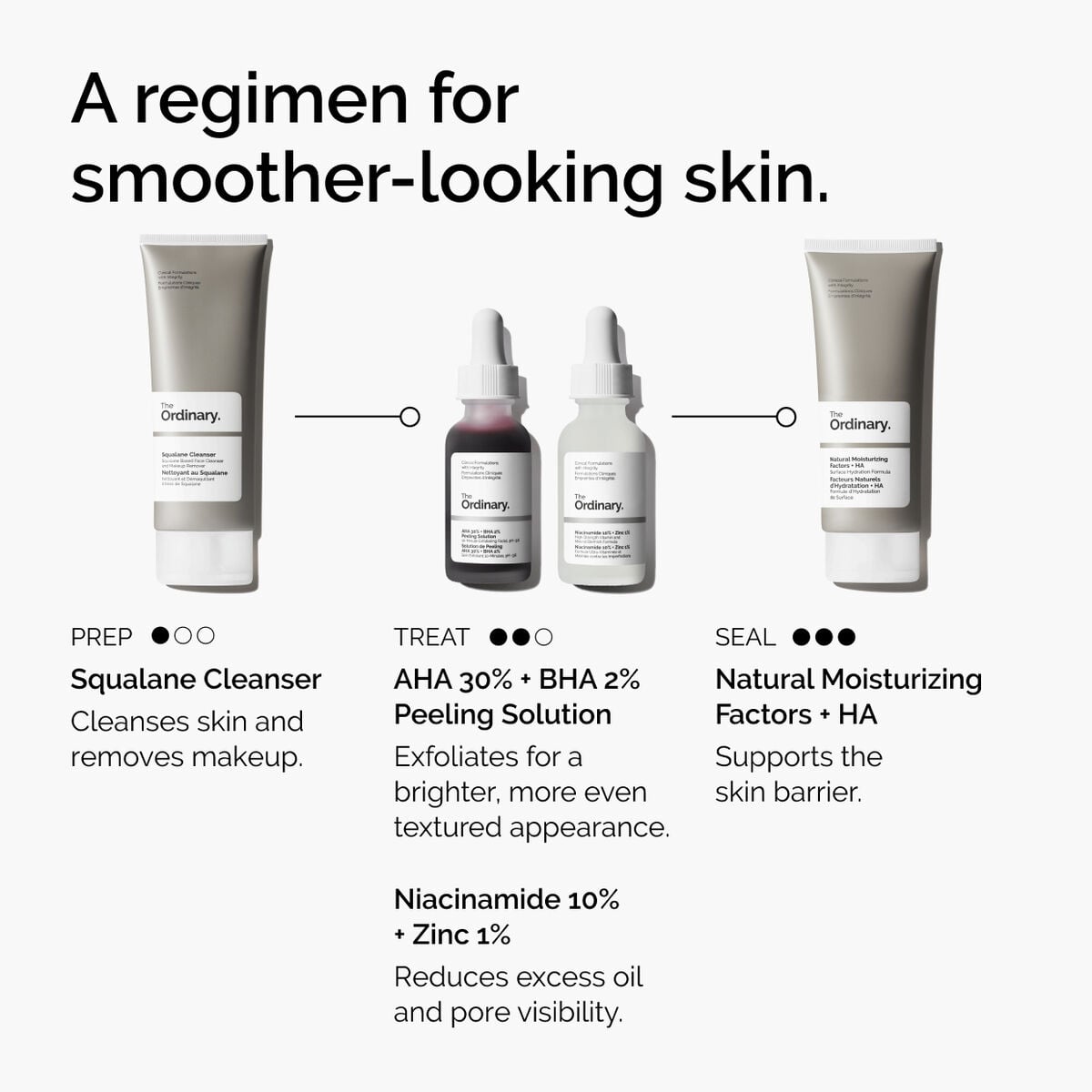 aha-30-bha-2-peeling-solution-h7 ord-aha-bha-peeling-solution-smooth-skin-regimen-graphic.jpg