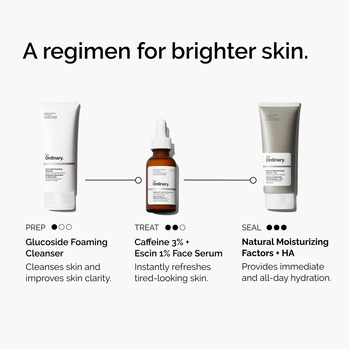 caffeine-3-escin-1-face-serum-w3 ord-caffeine-3pct-escin-1pct-face-serum-regimen-graphic.png