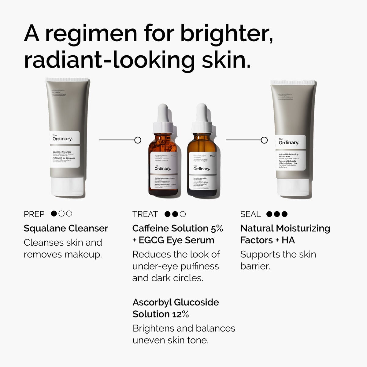 caffeine-solution-5-egcg-eye-serum-o0 ord-caffeine-5pct-egcg-eye-serum-regimen-graphic.jpg
