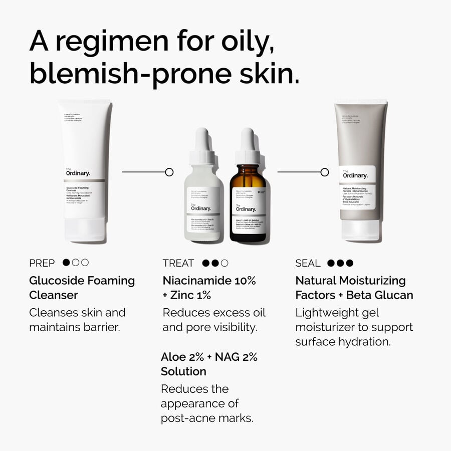 niacinamide-10-zinc-1-c9 ord-niacinamide-10-zinc-aloe-nag-regimen-graphic.jpg