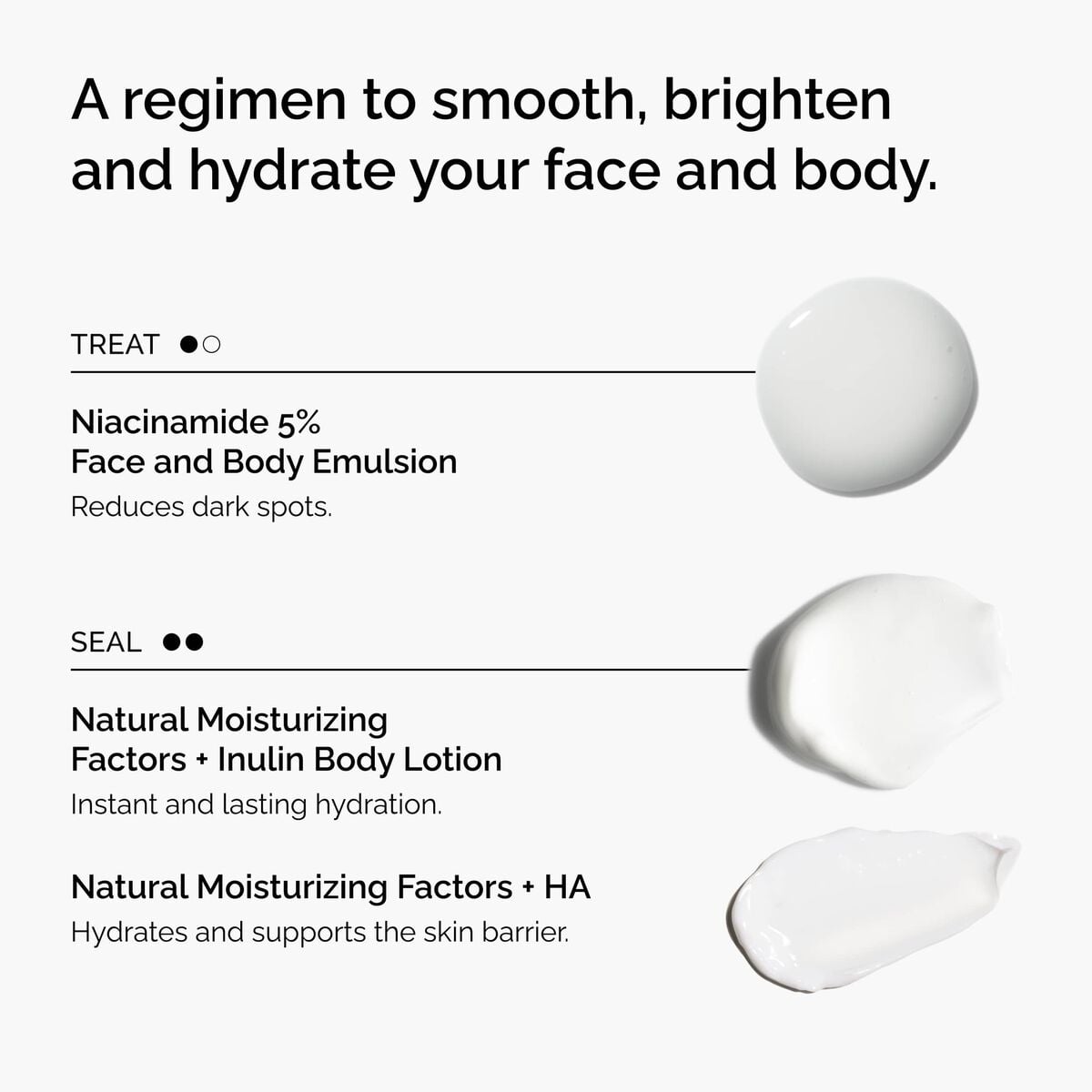 the-face-and-body-set-i4 rdn-the-face-and-body-set-regimen-graphic.jpg