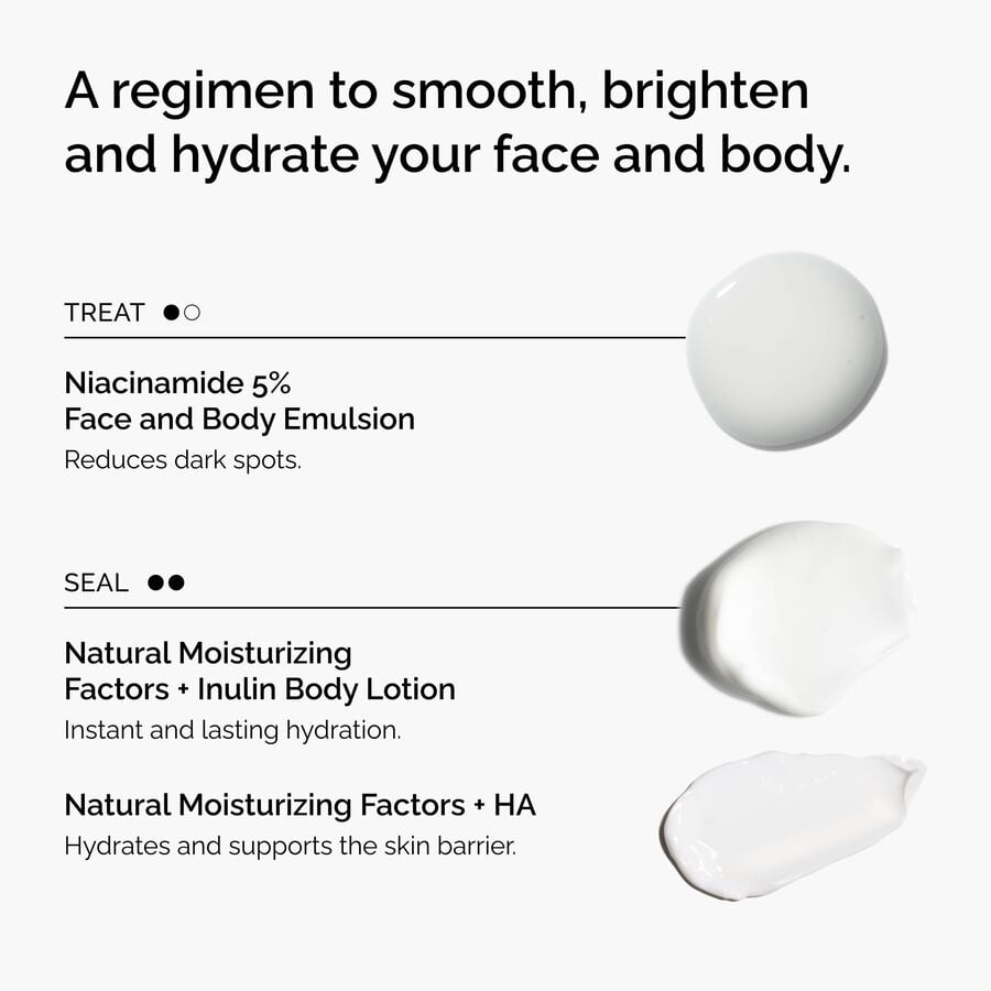 the-face-and-body-set-i4 rdn-the-face-and-body-set-regimen-graphic.jpg